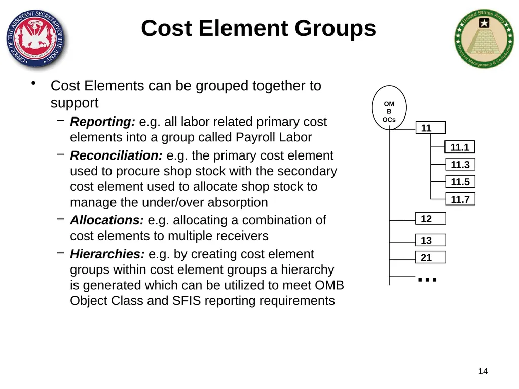 Section 1: Cost Management Overview What are costs - slide 14 of 122