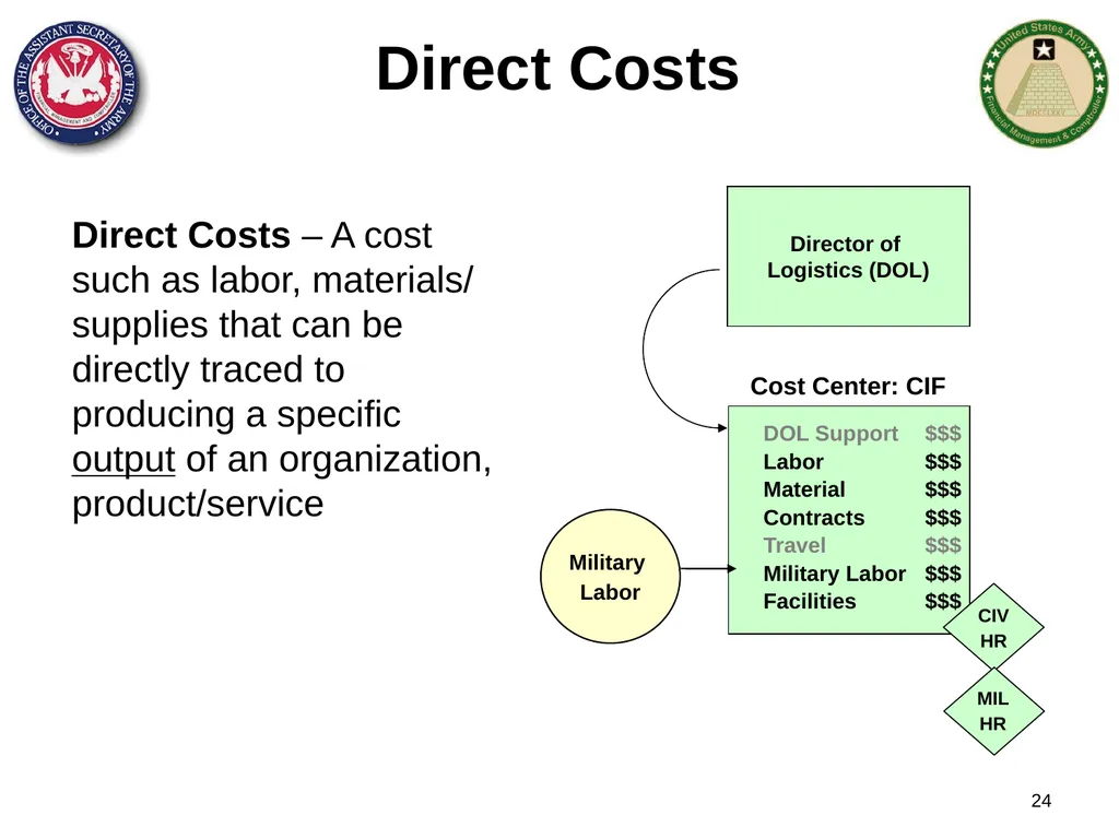 Section 1: Cost Management Overview What are costs - slide 24 of 122