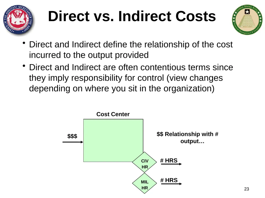 Section 1: Cost Management Overview What are costs - slide 23 of 122