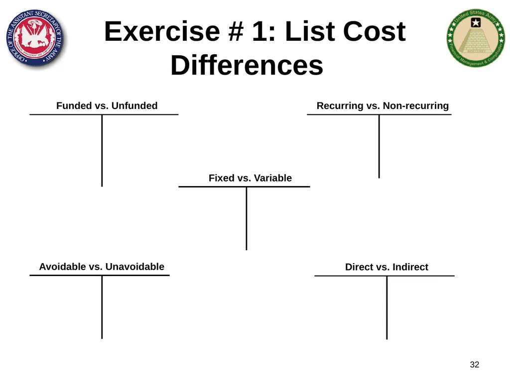 Section 1: Cost Management Overview What are costs - slide 32 of 122