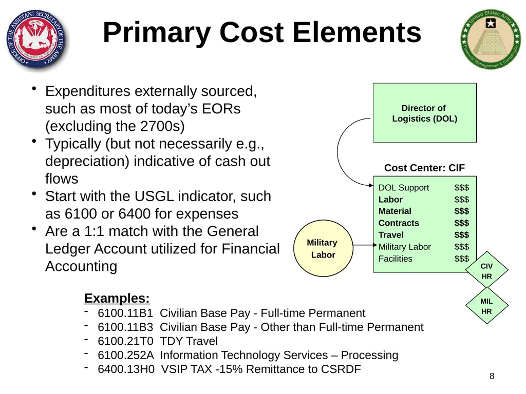 Section 1: Cost Management Overview What are costs - slide 8 of 122