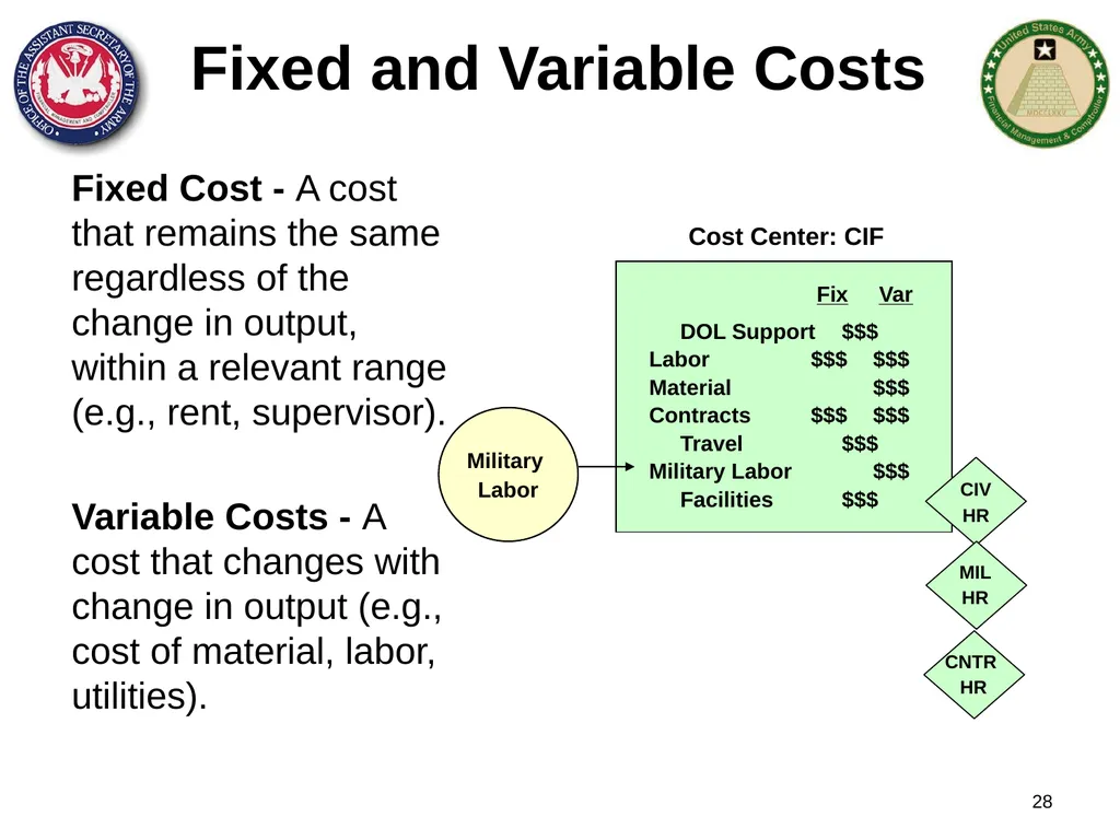Section 1: Cost Management Overview What are costs - slide 28 of 122
