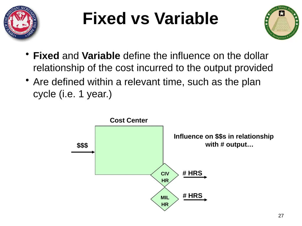 Section 1: Cost Management Overview What are costs - slide 27 of 122