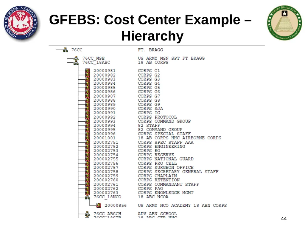 Section 1: Cost Management Overview What are costs - slide 44 of 122