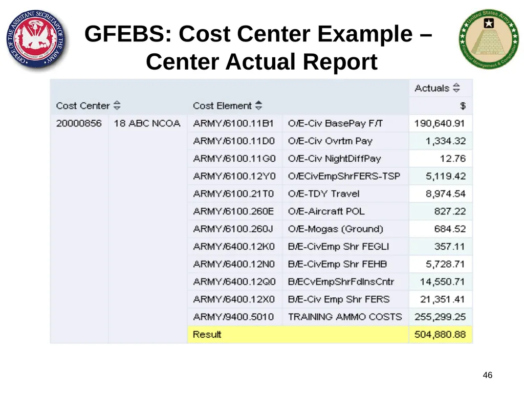 Section 1: Cost Management Overview What are costs - slide 46 of 122