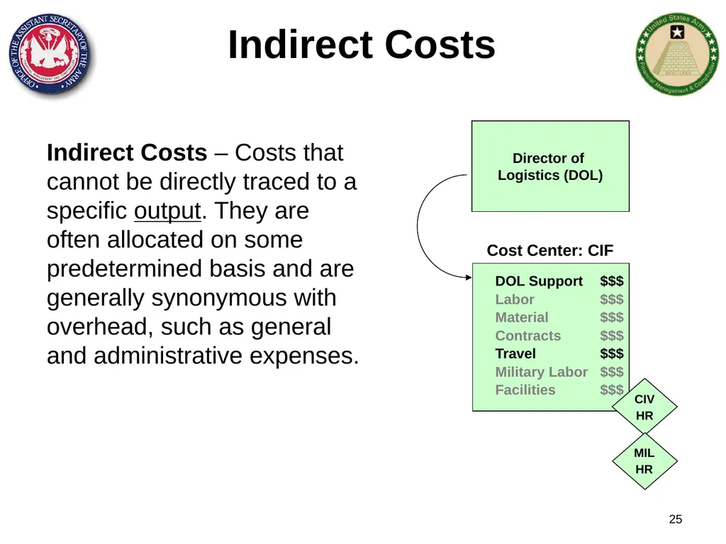 Section 1: Cost Management Overview What are costs - slide 25 of 122