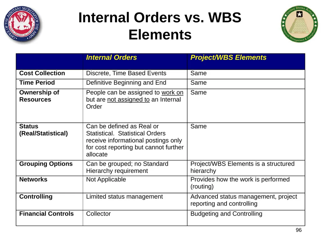 Section 1: Cost Management Overview What are costs - slide 96 of 122