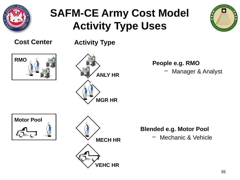 Section 1: Cost Management Overview What are costs - slide 55 of 122