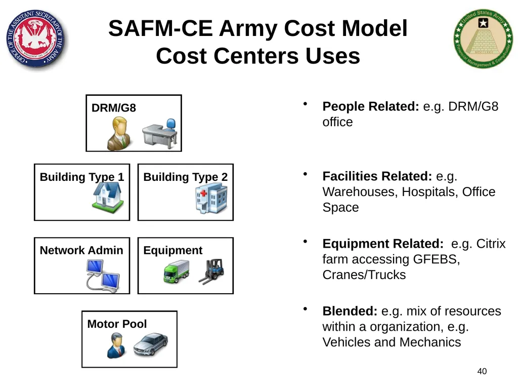 Section 1: Cost Management Overview What are costs - slide 40 of 122
