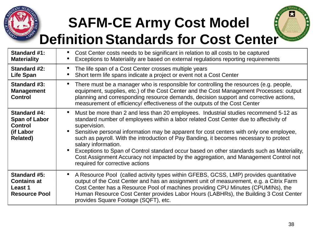 Section 1: Cost Management Overview What are costs - slide 38 of 122