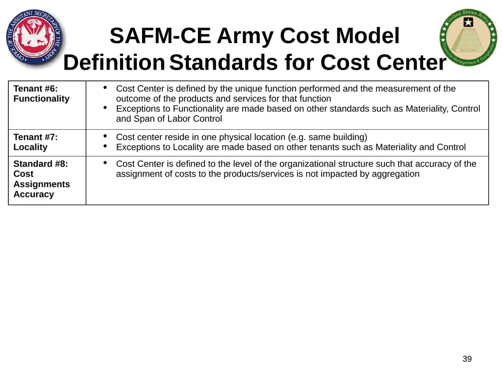 Section 1: Cost Management Overview What are costs - slide 39 of 122