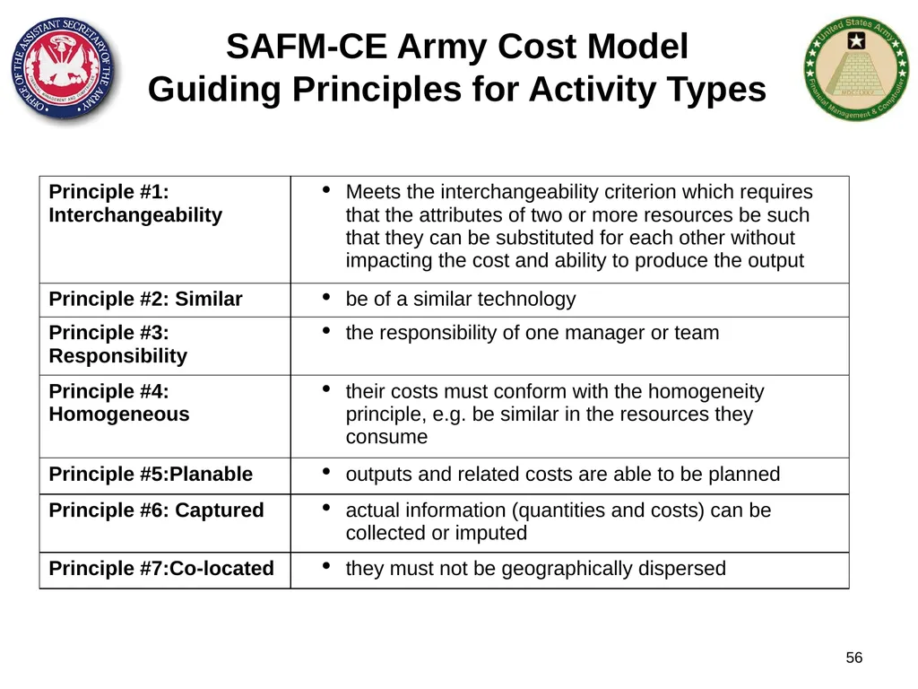 Section 1: Cost Management Overview What are costs - slide 56 of 122
