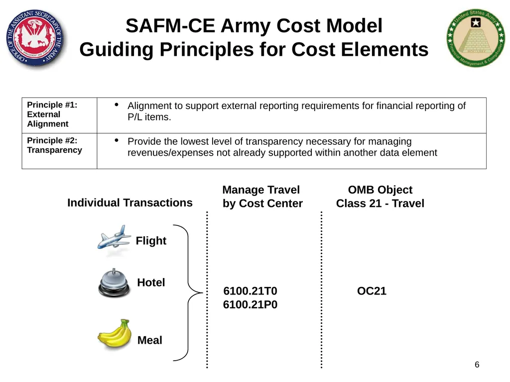Section 1: Cost Management Overview What are costs - slide 6 of 122