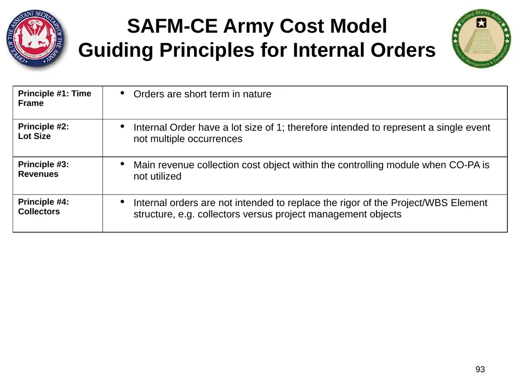 Section 1: Cost Management Overview What are costs - slide 93 of 122