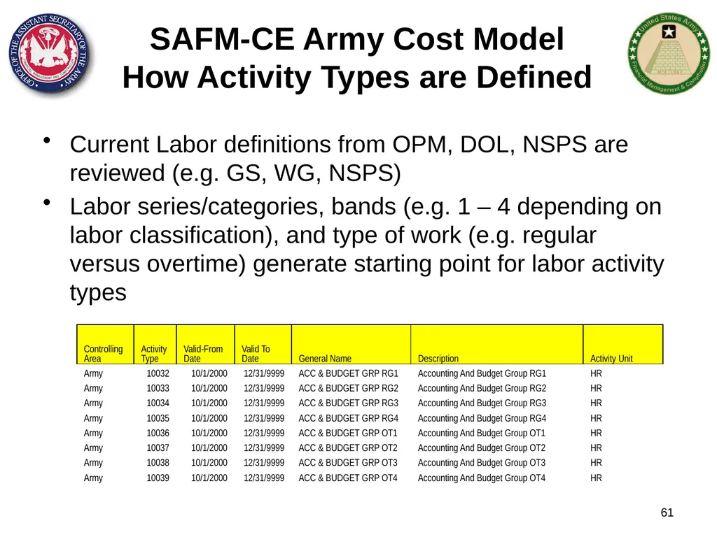 Section 1: Cost Management Overview What are costs - slide 61 of 122