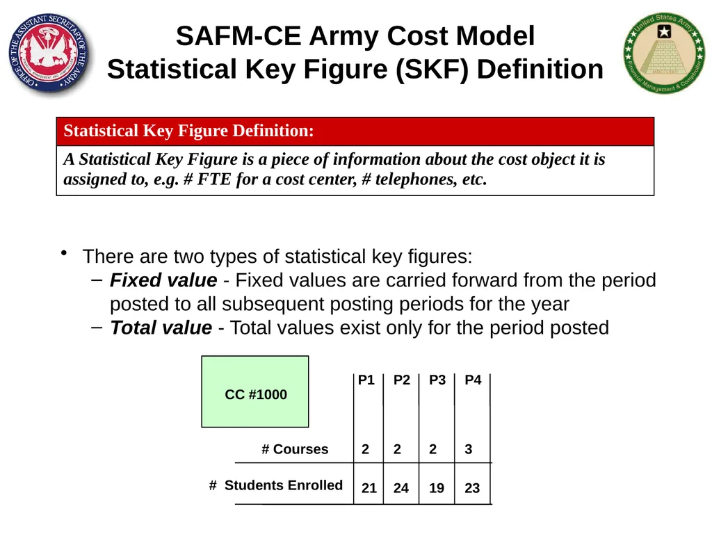 Section 1: Cost Management Overview What are costs - slide 115 of 122