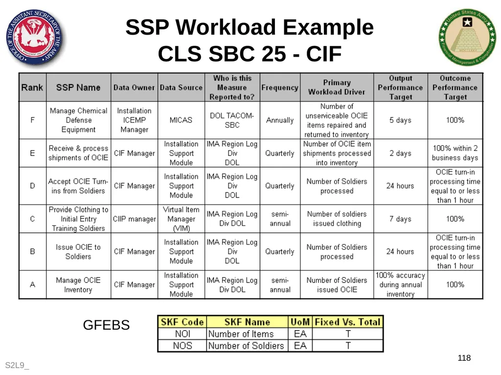Section 1: Cost Management Overview What are costs - slide 118 of 122