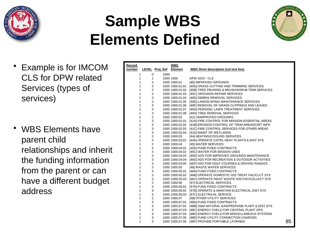 Section 1: Cost Management Overview What are costs - slide 85 of 122