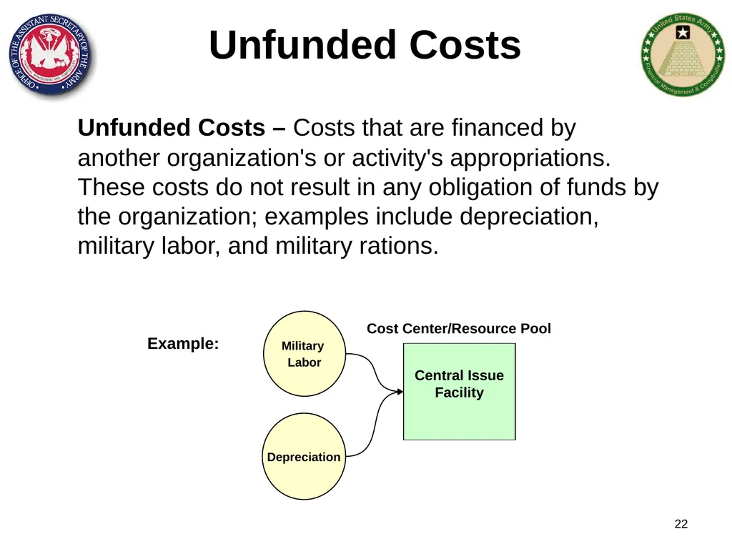 Section 1: Cost Management Overview What are costs - slide 22 of 122