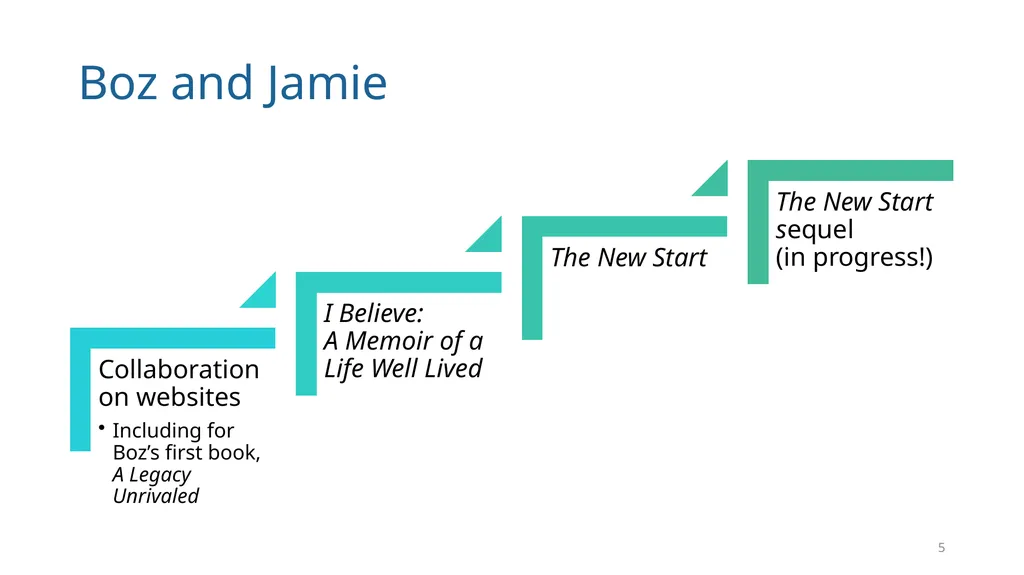 Write Good, Part 1 Structuring Your Writing June - slide 5 of 56