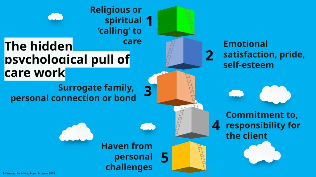 101 reasons care workers leave and how to fix them - slide 23 of 52