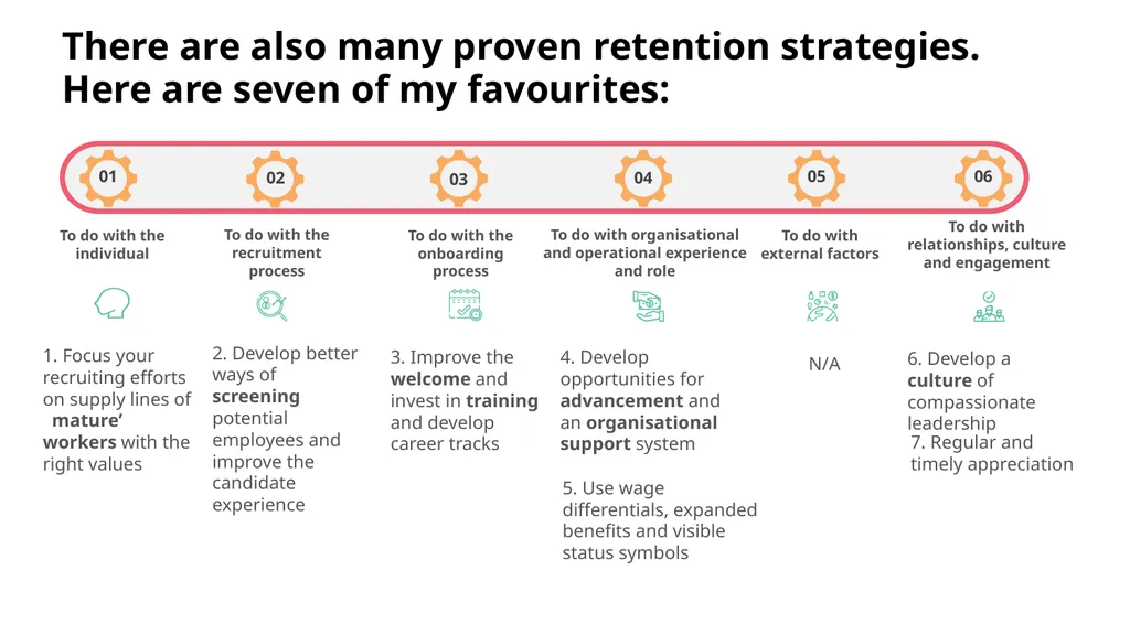 101 reasons care workers leave and how to fix them - slide 16 of 52
