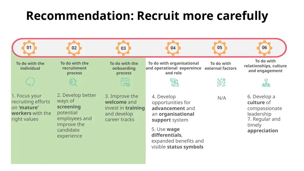 101 reasons care workers leave and how to fix them - slide 17 of 52
