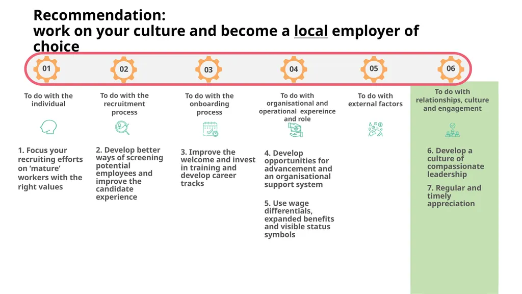 101 reasons care workers leave and how to fix them - slide 44 of 52