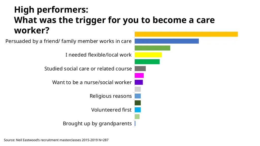 101 reasons care workers leave and how to fix them - slide 21 of 52