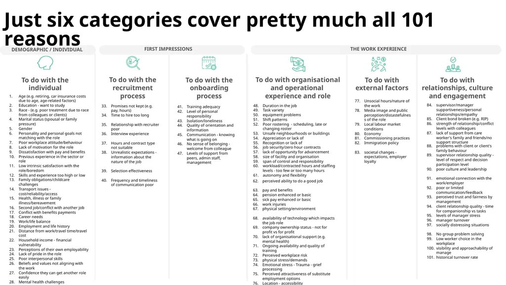 101 reasons care workers leave and how to fix them - slide 13 of 52