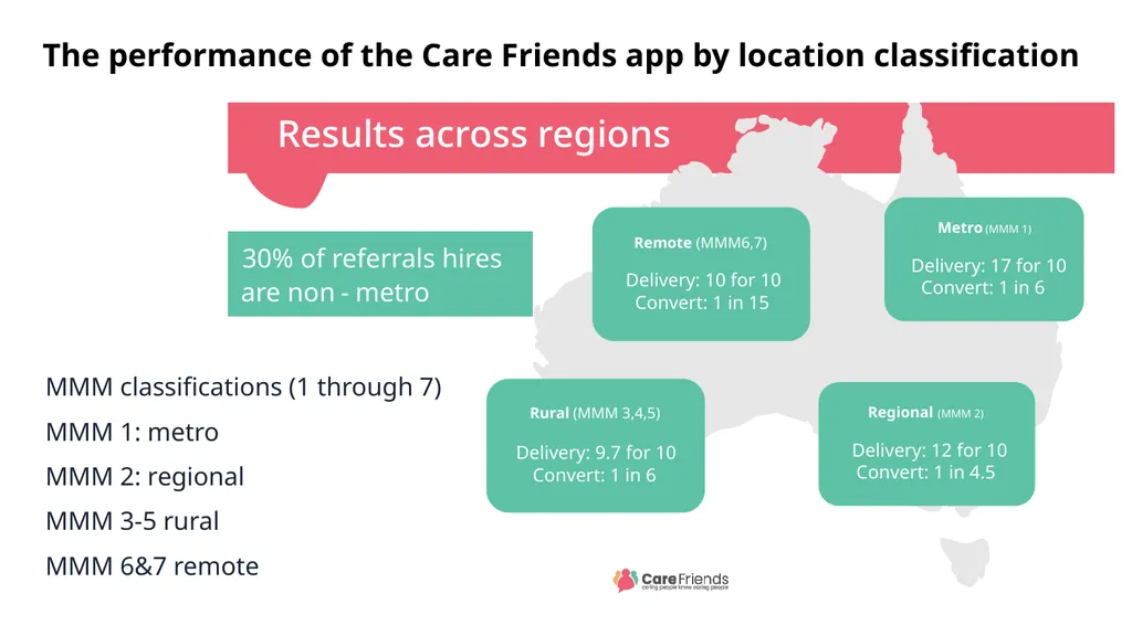 101 reasons care workers leave and how to fix them - slide 37 of 52