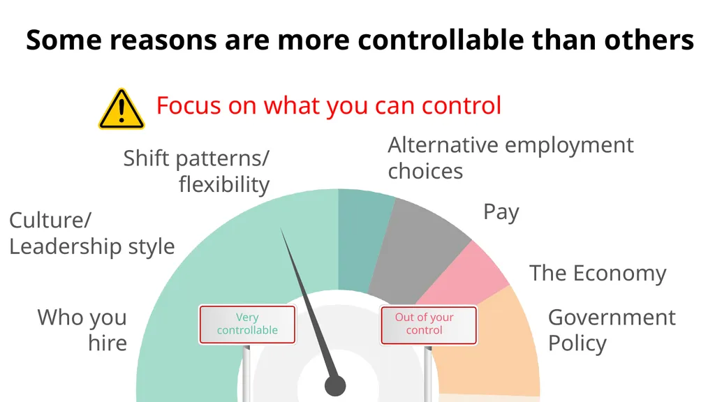 101 reasons care workers leave and how to fix them - slide 15 of 52