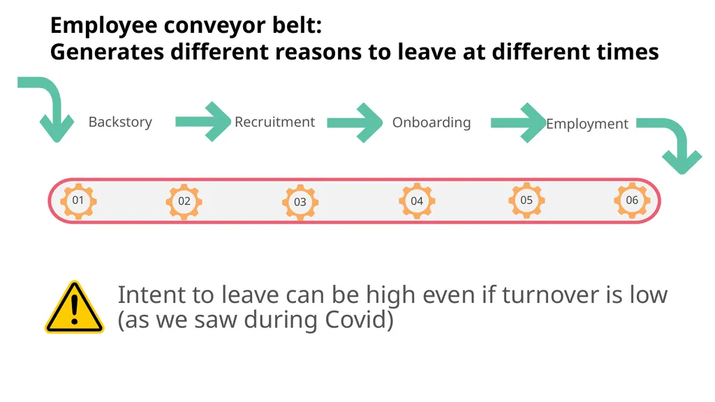 101 reasons care workers leave and how to fix them - slide 12 of 52