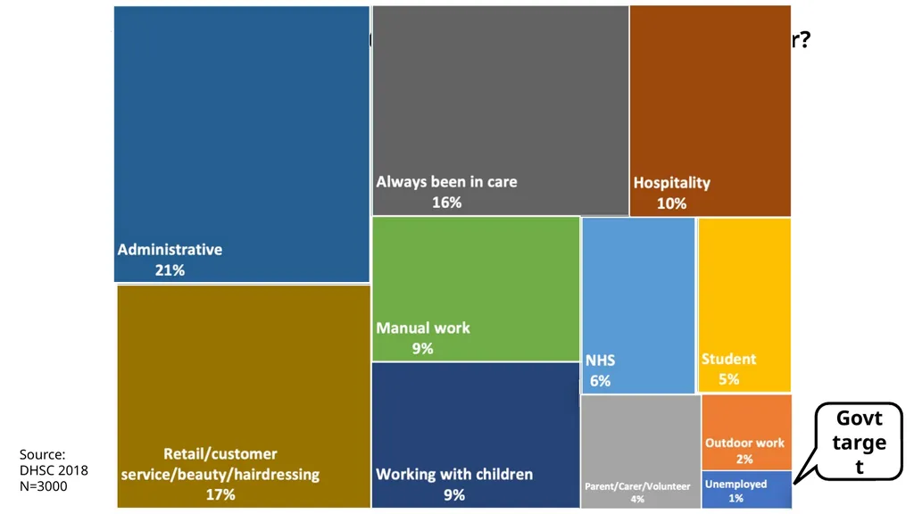 101 reasons care workers leave and how to fix them - slide 20 of 52