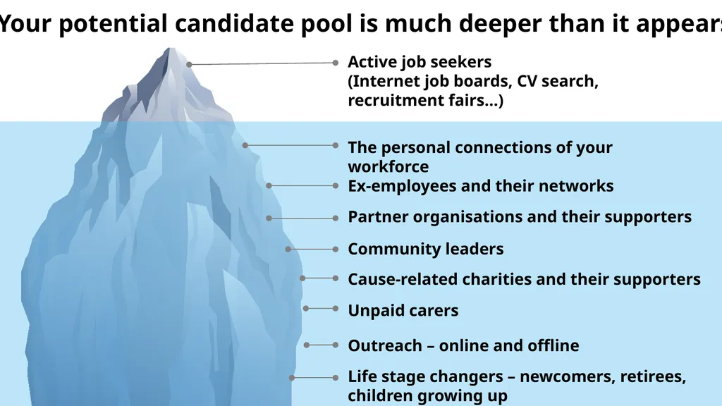 101 reasons care workers leave and how to fix them - slide 28 of 52