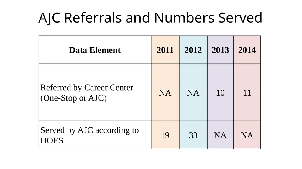 The District of Columbia Rehabilitation Services - slide 34 of 61