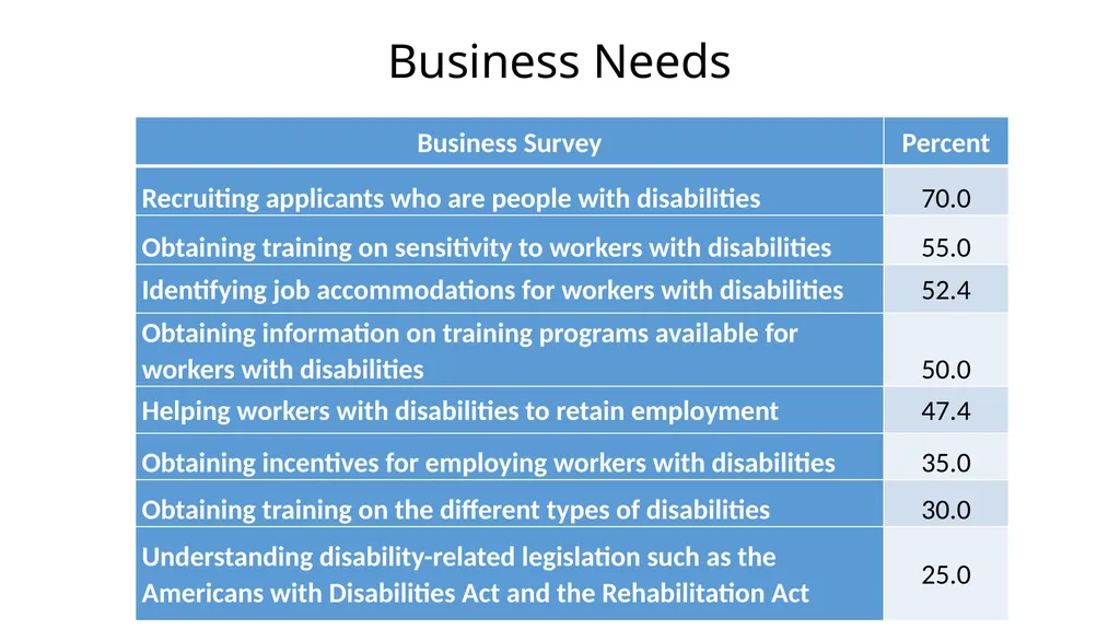 The District of Columbia Rehabilitation Services - slide 50 of 61