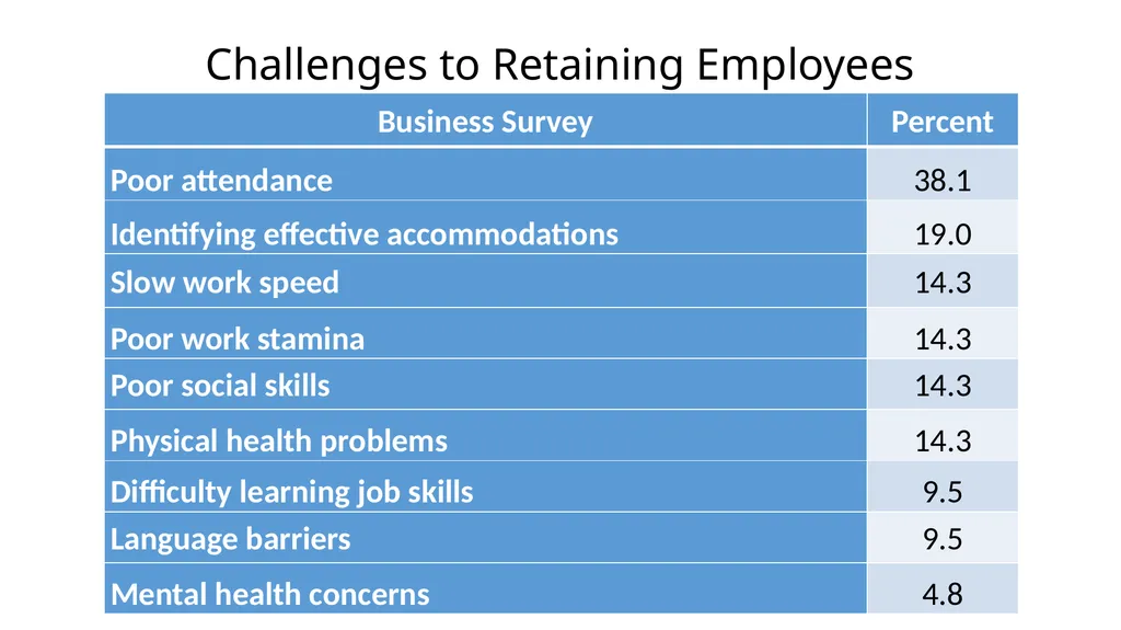 The District of Columbia Rehabilitation Services - slide 52 of 61