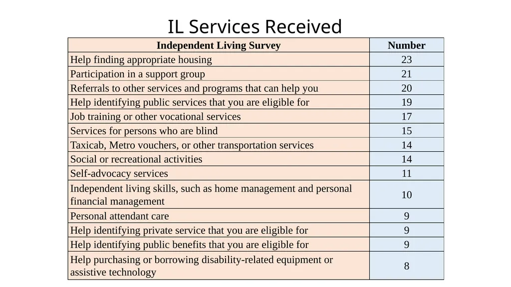 The District of Columbia Rehabilitation Services - slide 58 of 61