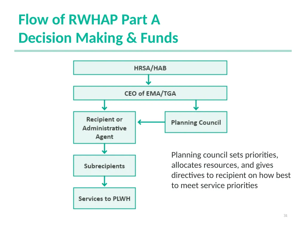 Planning Council New Member Orientation 1 [Notes - slide 31 of 73