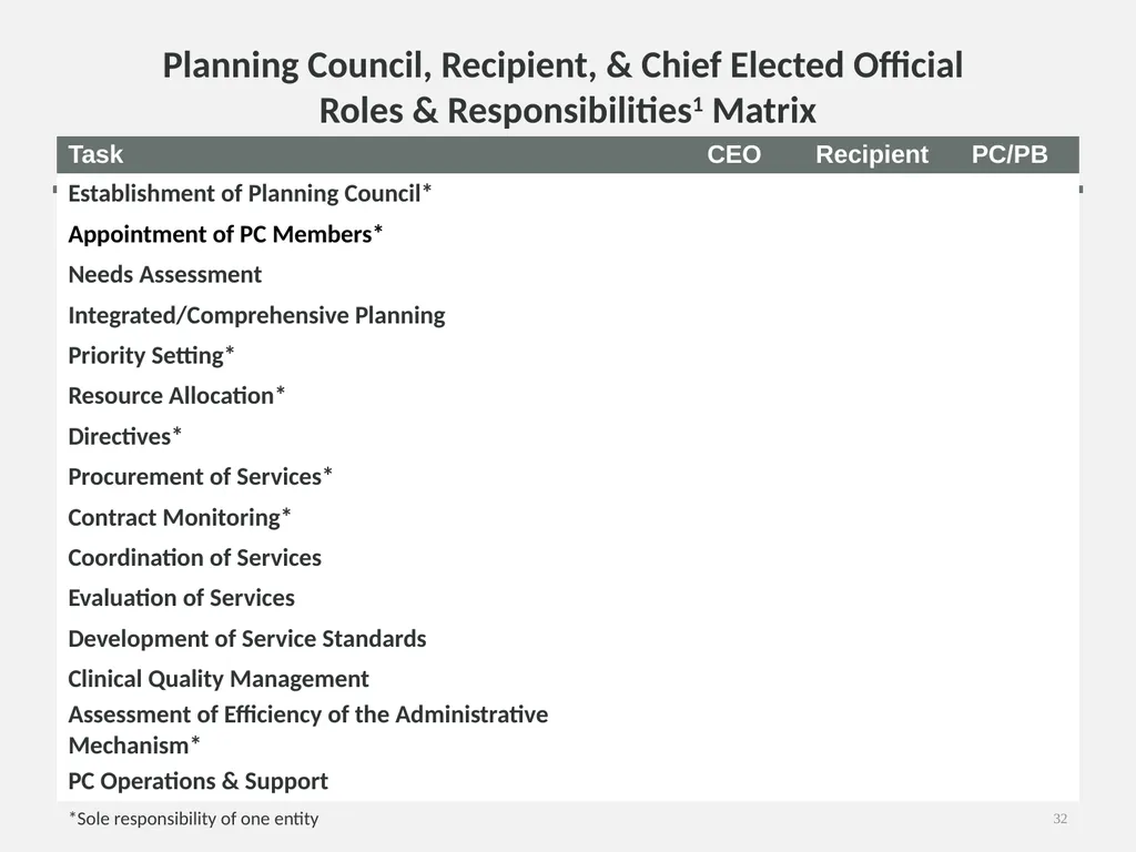Planning Council New Member Orientation 1 [Notes - slide 32 of 73