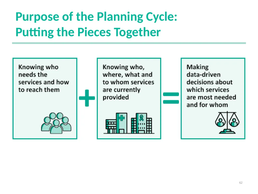 Planning Council New Member Orientation 1 [Notes - slide 62 of 73
