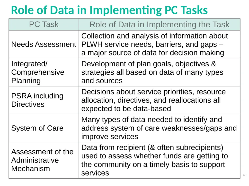 Planning Council New Member Orientation 1 [Notes - slide 63 of 73