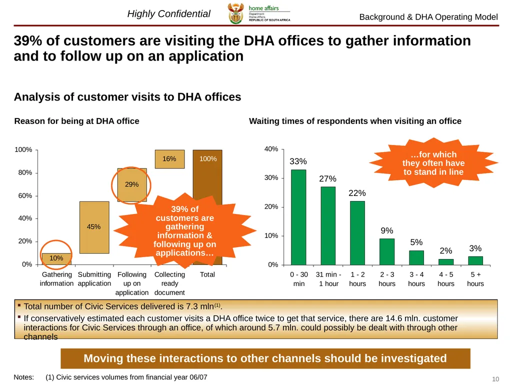 July 2012 Lessons learnt on The Home Affairs - slide 10 of 32