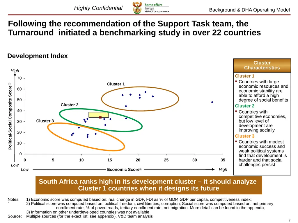 July 2012 Lessons learnt on The Home Affairs - slide 7 of 32