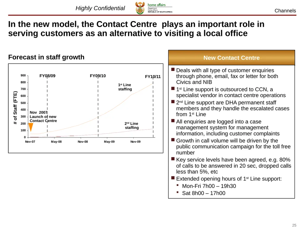 July 2012 Lessons learnt on The Home Affairs - slide 25 of 32