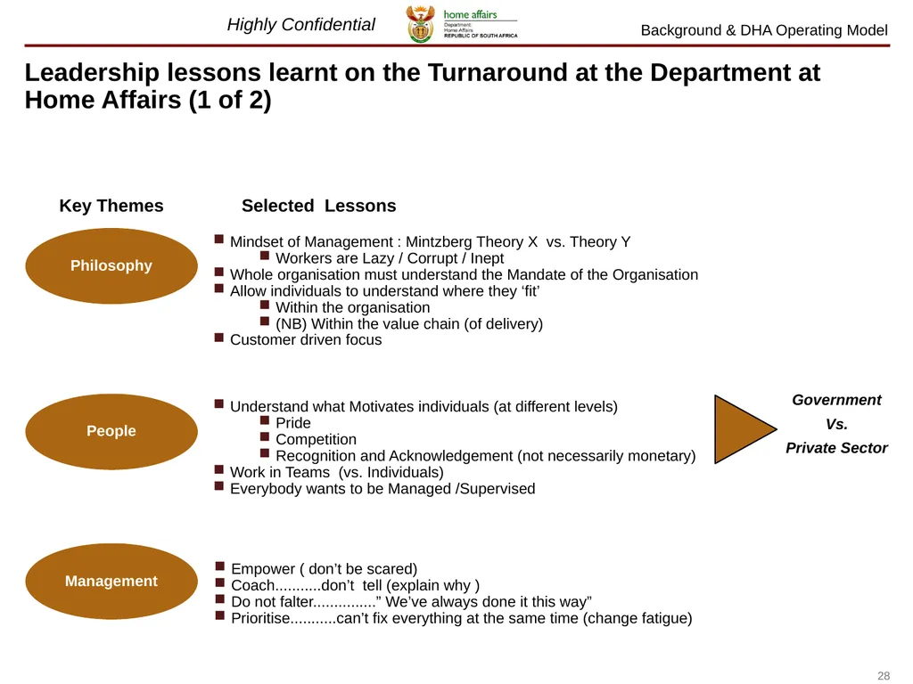 July 2012 Lessons learnt on The Home Affairs - slide 28 of 32
