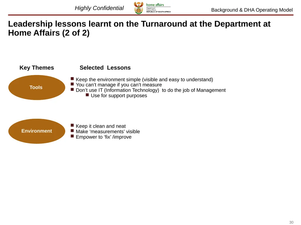 July 2012 Lessons learnt on The Home Affairs - slide 30 of 32