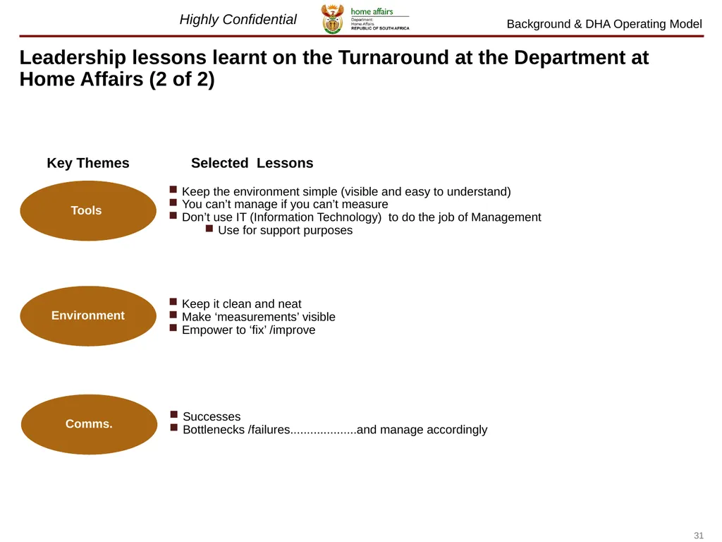 July 2012 Lessons learnt on The Home Affairs - slide 31 of 32