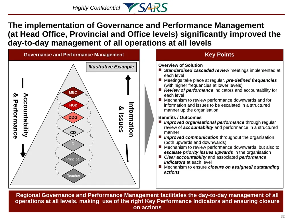 July 2012 Lessons learnt on The Home Affairs - slide 32 of 32